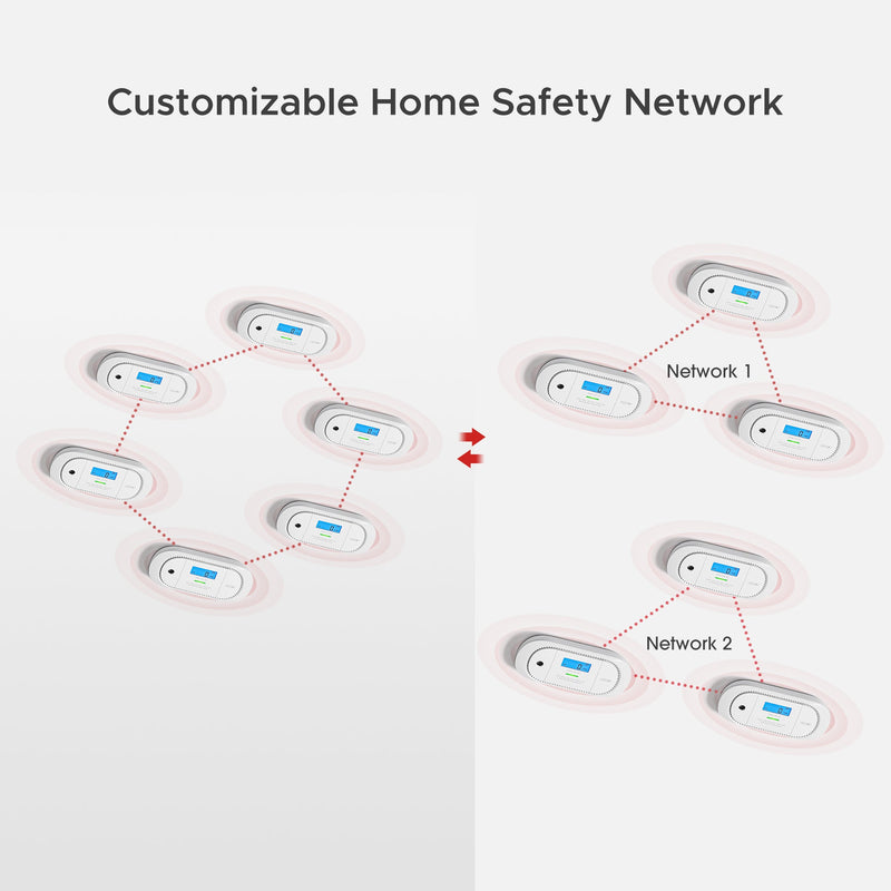 XC01-WR Wireless Interconnected Carbon Monoxide Alarm