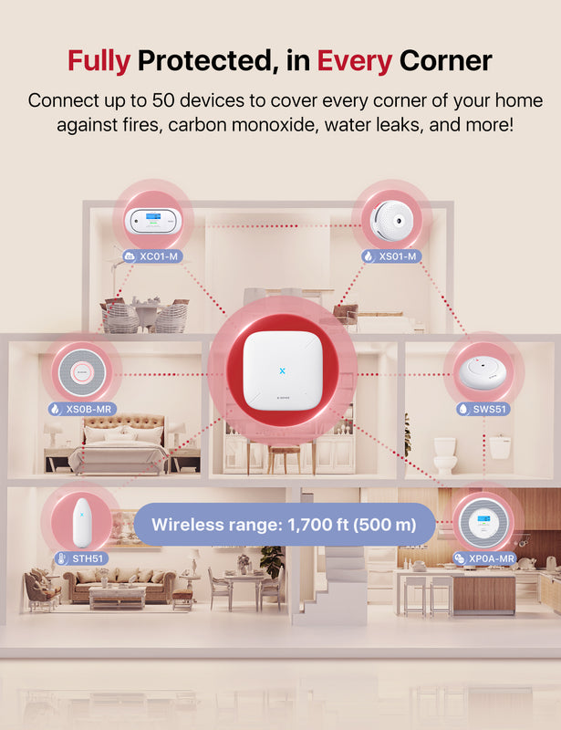 XS0B-MR Interconnected Smart Smoke Alarm with Voice Alerts (English Only)
